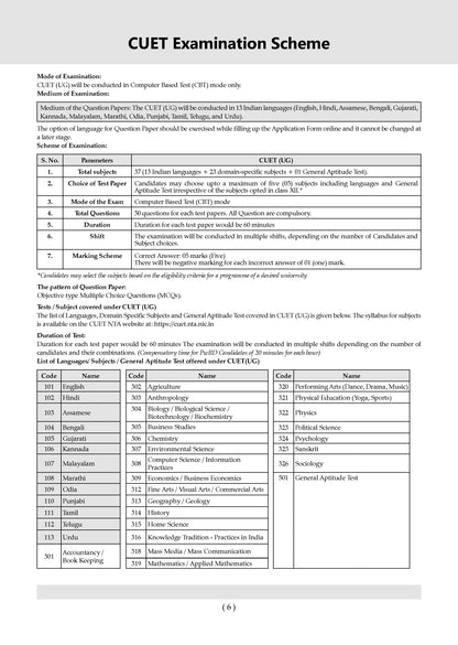 NTA CUET (UG) Chapter-wise Solved Papers Question Bank | Applied Mathematics | PYQs (2022–2026) NCERT aligned MCQs | With Solved Paper 2026 | For 2027 Exam | With Oswaal AI