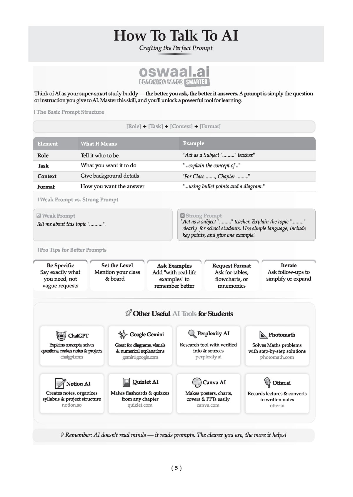 ISC | Topper Notes | Class 12 | Psychology with Oswaal.ai