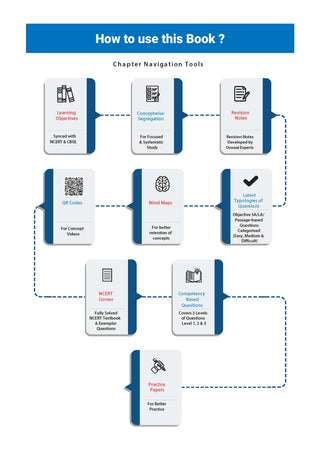 CBSE Class-7 One for All Social Science (Exploring Society: India and Beyond) Part-2 For 2026-27 Exam | As Per Latest NCERT & CBSE Syllabus | Chapter-Wise Question Bank, Revision Notes, Theory, Maps & Competency Based Questions