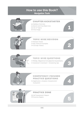 Class 11 ISC English Paper-2 (Literature) Question Bank | Chapter-wise & Topic-wise with Competency Based Questions | For 2027 Exam | Self-Assessment Papers | Revision Notes