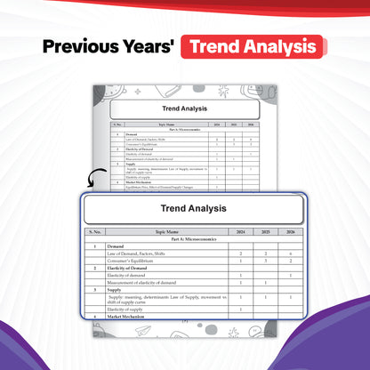 ISC | 10 Sample Question Papers | Class 12 | Economics (For 2027 Exam) Updated Version | With Oswaal AI