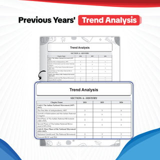 ICSE | 10 Sample Question Papers | Class 10 | History & Civics (For 2027 Exam) | Includes–Board Paper 2026 & Specimen 2027 |With On Tips Notes, Mind Maps & Oswaal AI