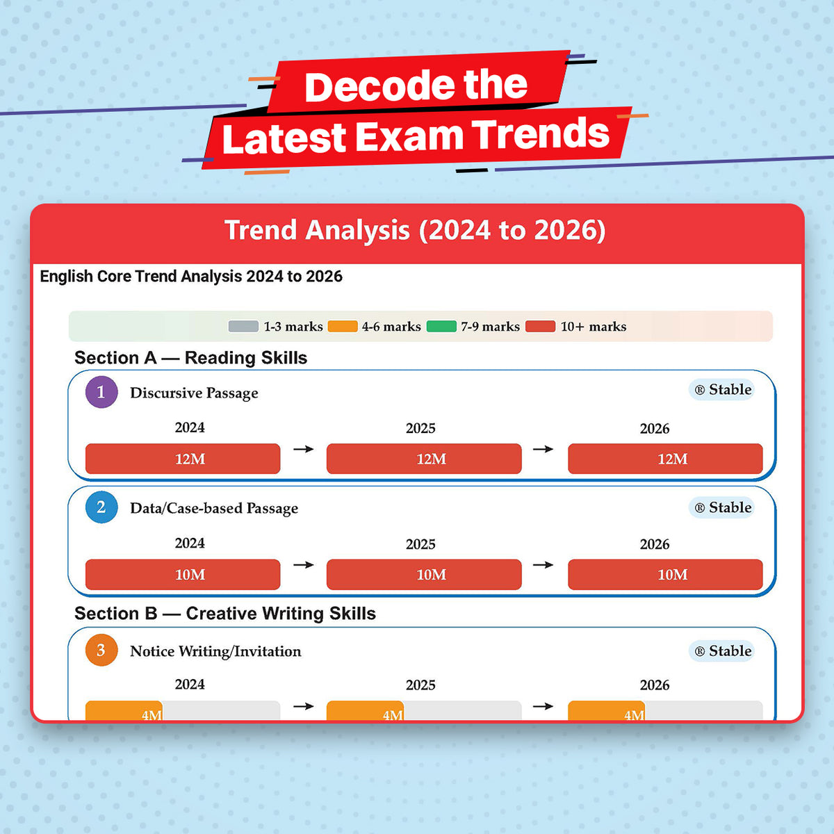 CBSE 10 Previous Years Papers Science PCB | Class 12 | Year-wise(2017-2026) | 2026 Papers (Delhi & Outside Delhi)- fully solved | NCERT & Competency-based questions | For 2027 Exam | Oswaal AI