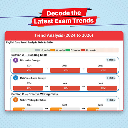 CBSE 10 Previous Years Papers Science PCB | Class 12 | Year-wise(2017-2026) | 2026 Papers (Delhi & Outside Delhi)- fully solved | NCERT & Competency-based questions | For 2027 Exam | Oswaal AI