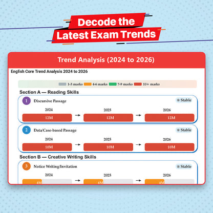 CBSE 10 Previous Years Papers Science PCM | Class 12 | Year-wise(2017-2026) | 2026 Papers (Delhi & Outside Delhi)- fully solved | NCERT & Competency-based questions | For 2027 Exam | Oswaal AI