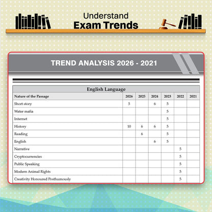 Oswaal CLAT (UG) (Common Law Admission Test) | 10 Mock Test Papers | For 2027 Admission Test