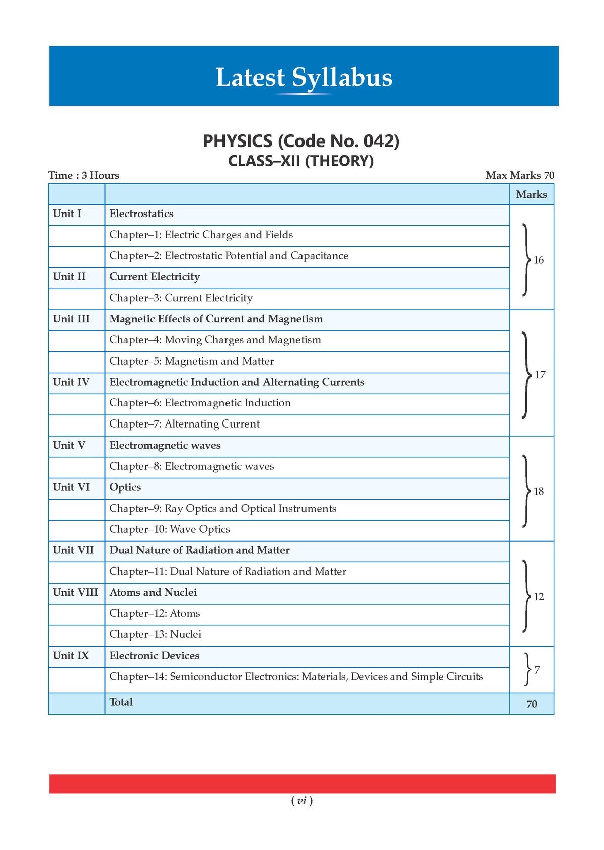 CBSE Class 12 Physics Question Bank | Chapter & Topic-wise Solved Papers (2017-2026) | Based on Latest Syllabus (April 2026) | Includes 2026 Papers | For 2027 Exam