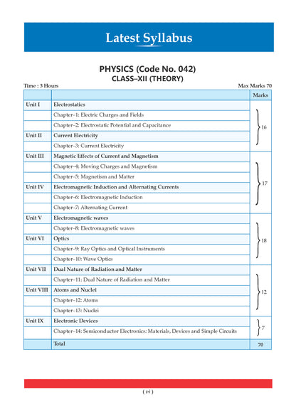 CBSE Class 12 Physics Question Bank | Chapter & Topic-wise Solved Papers (2017-2026) | Based on Latest Syllabus (April 2026) | Includes 2026 Papers | For 2027 Exam