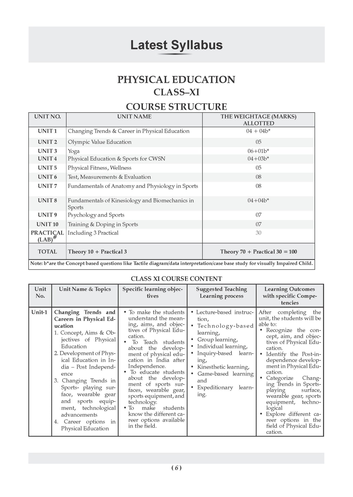 CBSE Class 11 Physical Education Question Bank | Chapter & Topic-wise Solved Papers (2017-2026) | Based on Latest Syllabus (April 2026) | Includes 2026 Papers | For 2027 Exam