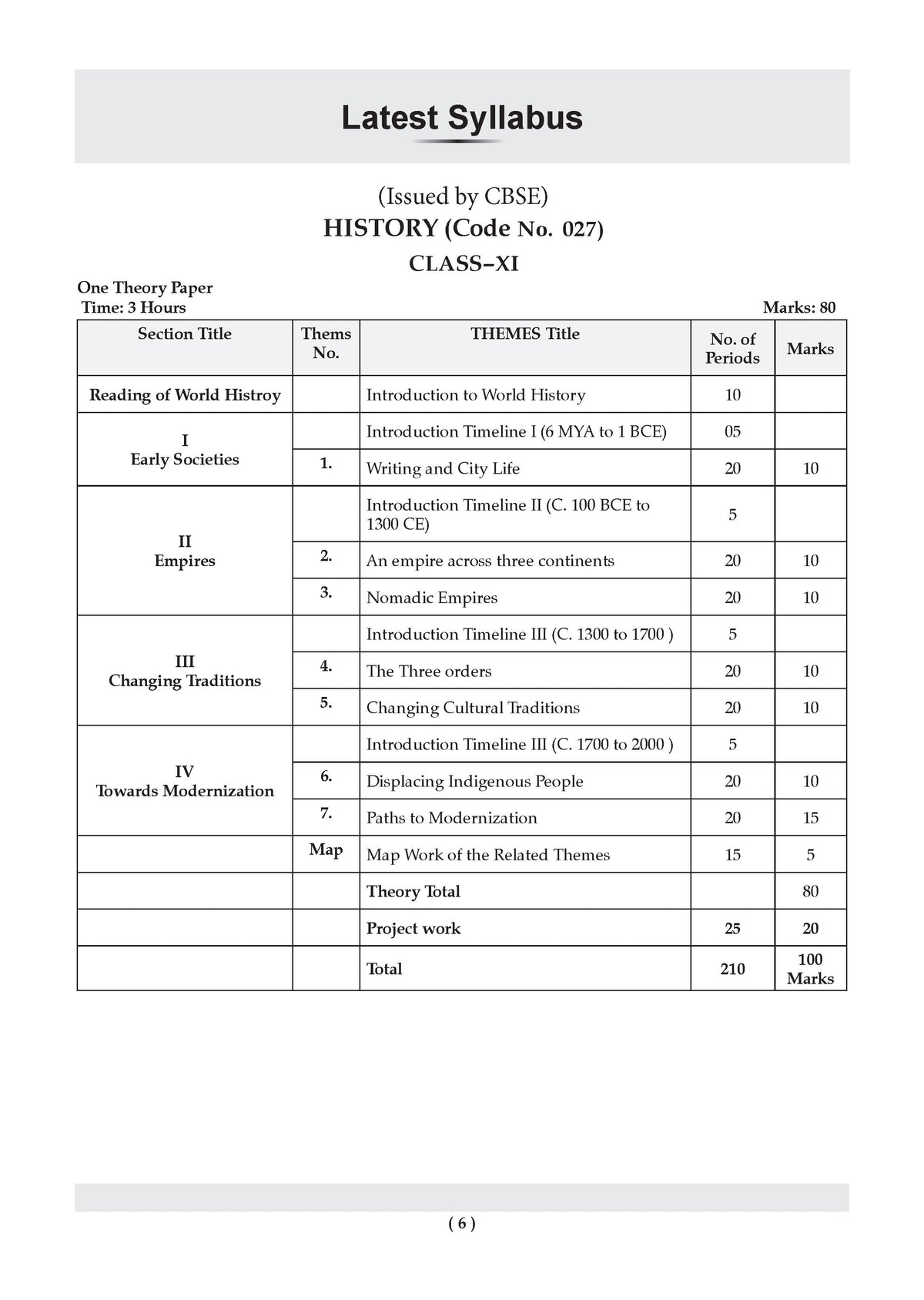 CBSE Class 11 History Question Bank | Chapter & Topic-wise Solved Papers (2017-2026) | Based on Latest Syllabus (April 2026) | Includes 2026 Papers | For 2027 Exam