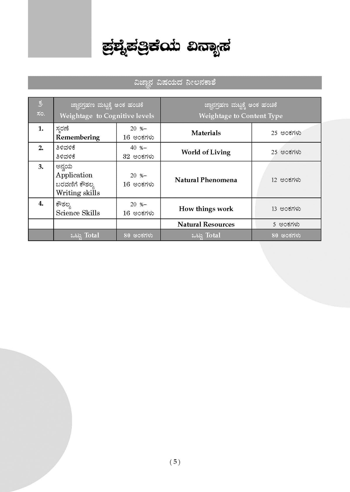 Karnataka SSLC Chapter-wise and Topic-wise Question Bank Solved Papers (2017 - 2026) | Class 10 | Science Kannada Medium | Includes 2026 Paper-Fully solved | For 2027 Exam | With Oswaal AI