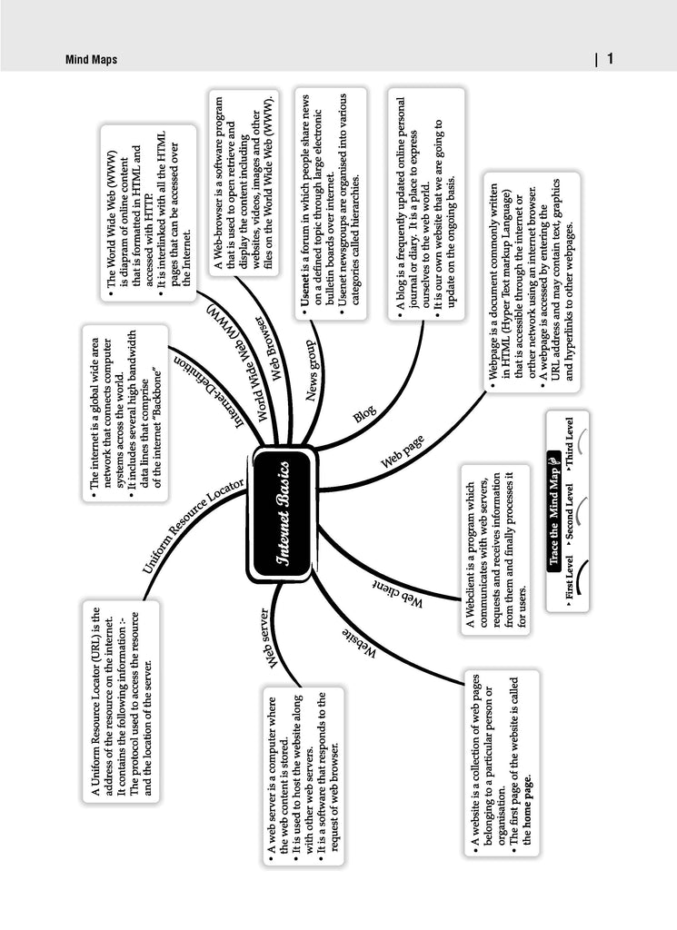 CBSE Sample Question Papers Class 10 Computer Applications Book (For 2025 Exam)