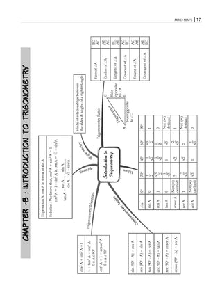 NCERT Exemplar (Problems - Solutions) | Class 10 | Mathematics | For Better Results | For Latest Exam