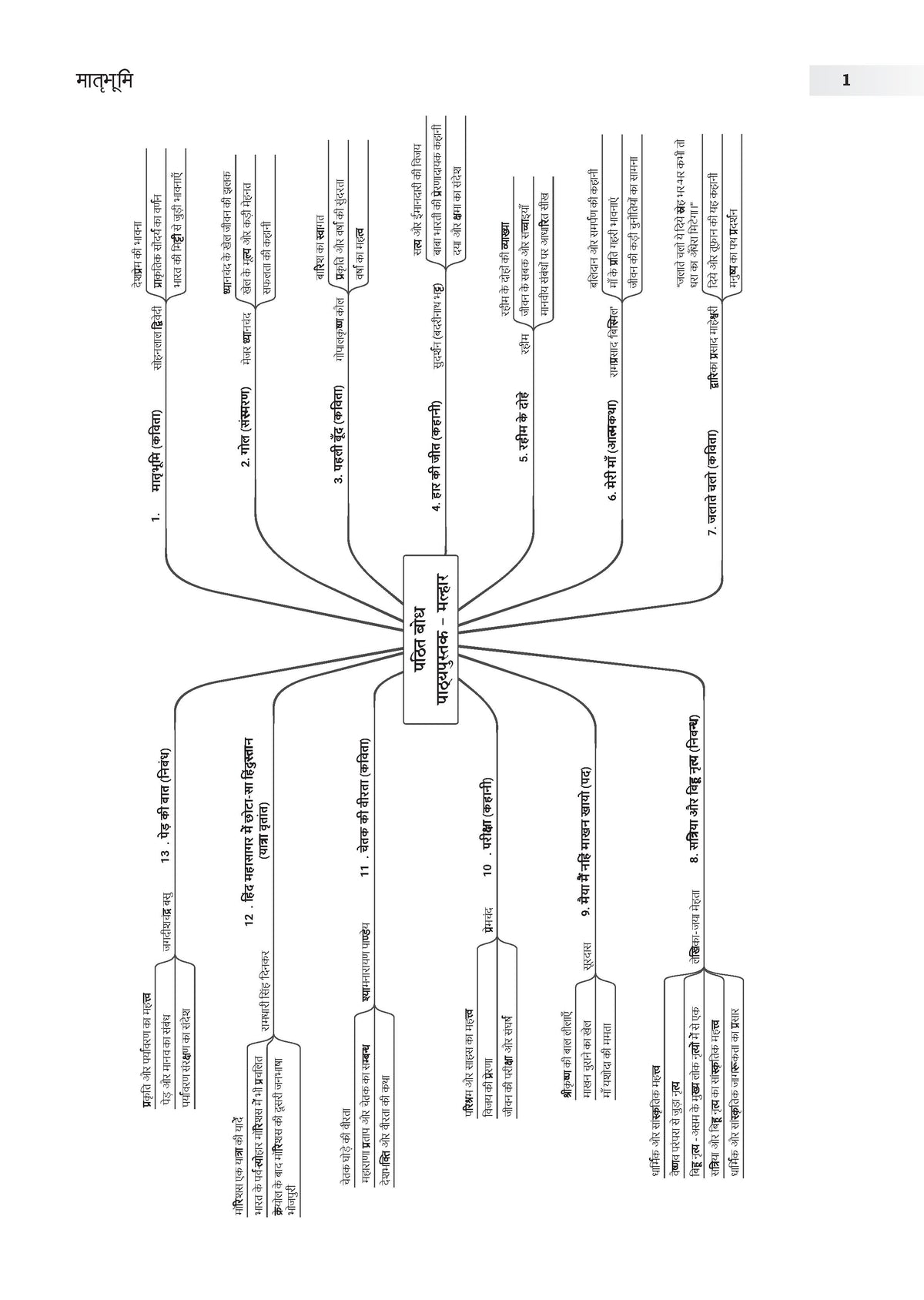 NCERT Textbook Solutions Hindi Class 6 | For CBSE 2026-27 Exam | Based on Latest NCERT Malhar | With Complete Solutions of Objective & Subjective Questions for Practice