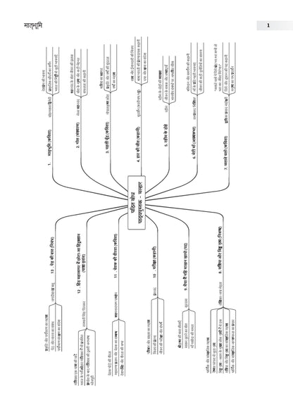 NCERT Textbook Solutions Hindi Class 6 | For CBSE 2026-27 Exam | Based on Latest NCERT Malhar | With Complete Solutions of Objective & Subjective Questions for Practice