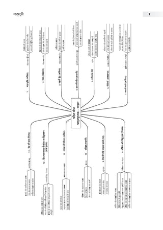 NCERT Textbook Solutions Hindi Class 6 | For CBSE 2026–27 Exam | Based on Latest NCERT Malhar | With Complete Solutions of Objective & Subjective Questions for Practice