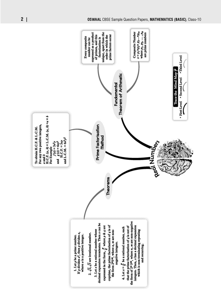 CBSE Sample Question Papers Class 10 Mathematics Basic Book (For 2025 Exam)