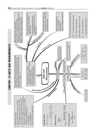 NCERT Exemplar (Problems - Solutions) Class 11 Physics Book For Latest Exam