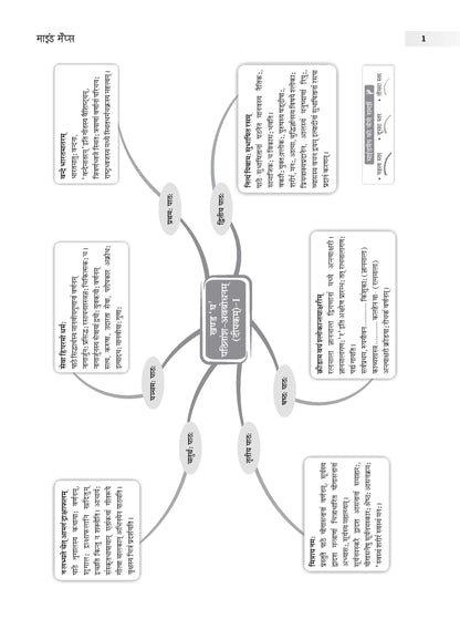 NCERT Textbook Solutions Sanskrit (Deepakam) Class 7 - Oswaal Books
