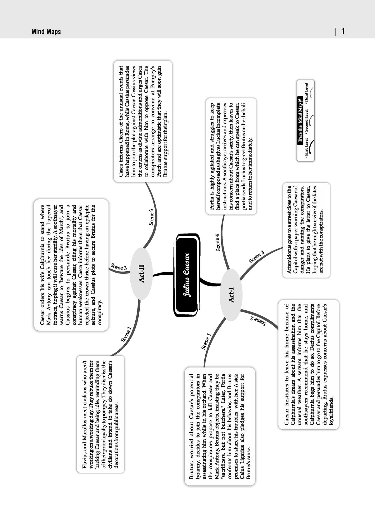 ICSE 10 Sample Question Papers Class 9 English Paper-2 (Literature) for Exam 2026 (Strictly aligned with CISCE Latest Specimen Paper 2026), Competency-Based Questions, Mind Maps, On-Tips Notes, Solved MCQs, Revision with Explanations - Oswaal Books