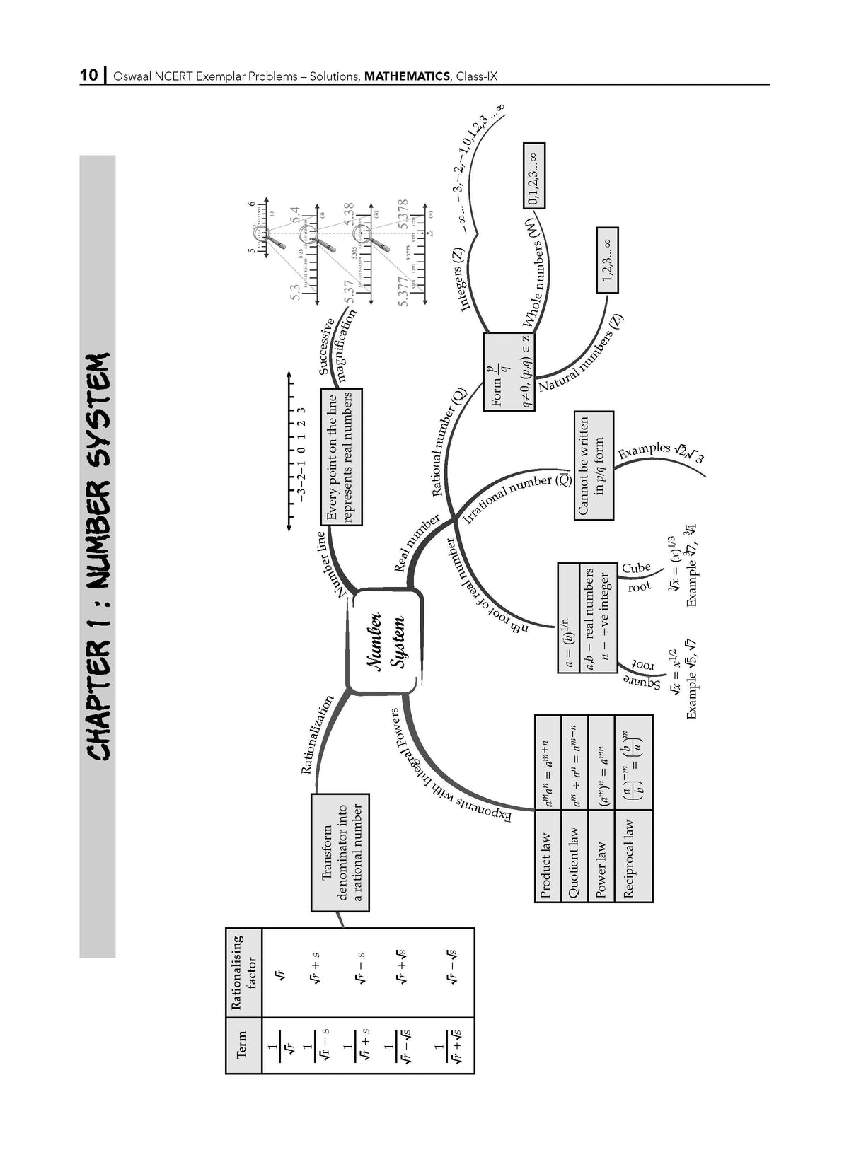 NCERT Exemplar (Problems - Solutions) Class 9 Mathematics Book For Latest Exam - Oswaal Books