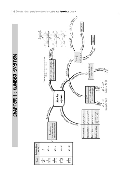 NCERT Exemplar (Problems - Solutions) Class 9 Mathematics Book For Latest Exam - Oswaal Books