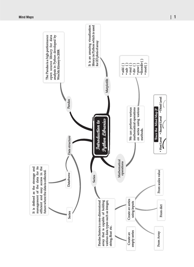 CBSE Sample Question Papers Class 12 Informatics Practices (For 2025 Exam)