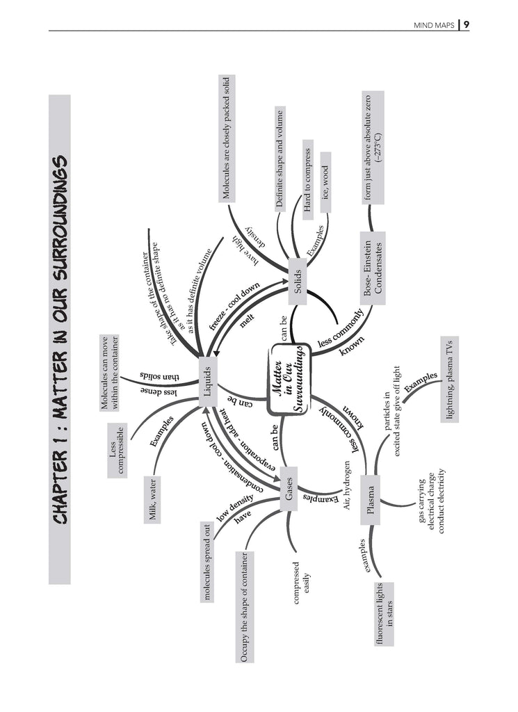 NCERT Exemplar (Problems - Solutions) Class 9 Science Book For Latest Exam