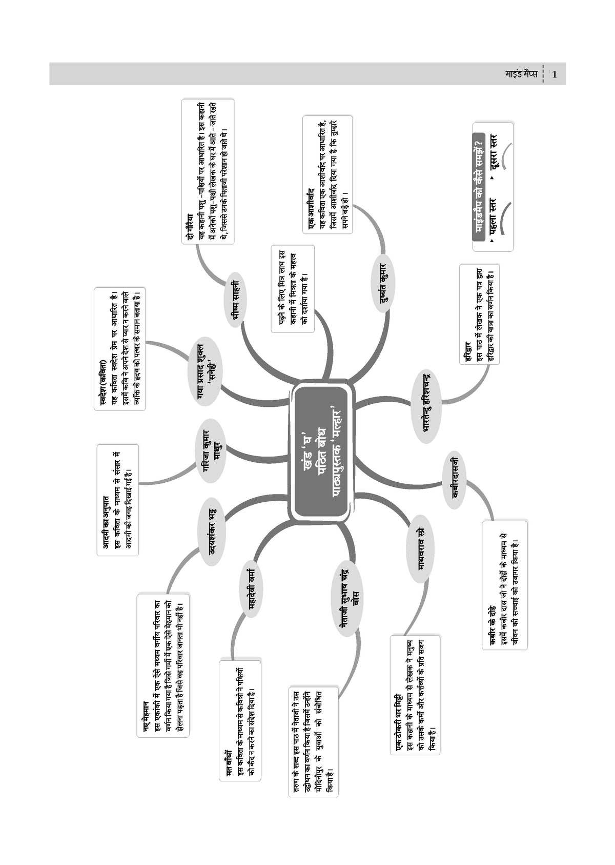 NCERT Textbook Solutions Hindi (Malhar) Class 8