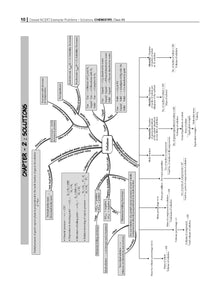 NCERT Exemplar (Problems - Solutions) Class 12 Chemistry Book For Latest Board Exam