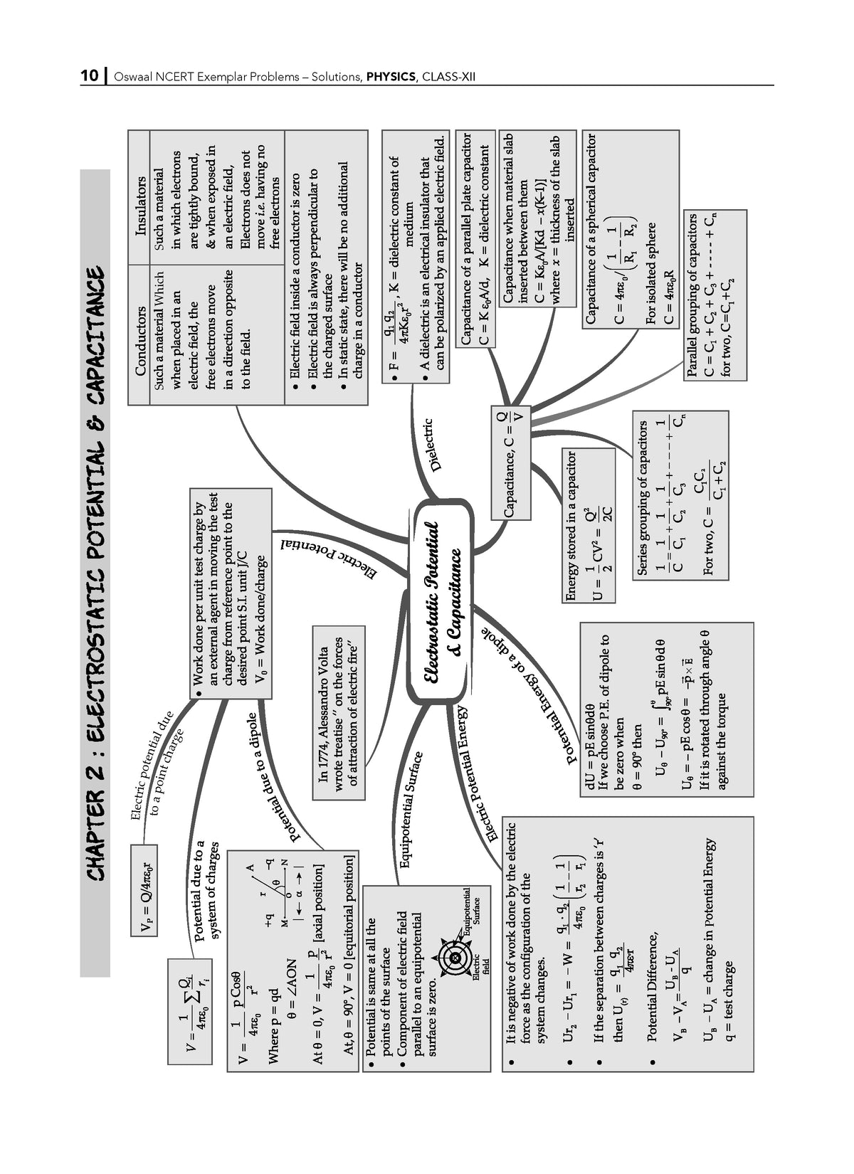 NCERT Exemplar (Problems - Solutions) Class 12 Physics Book For Latest Board Exam
