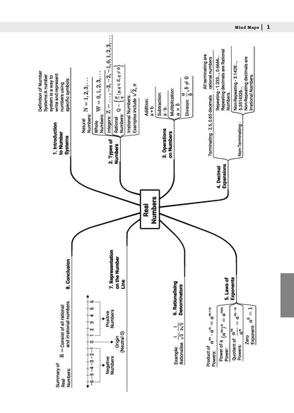 CBSE 10 Sample Question Papers Class 9 Mathematics for 2026 Exam | Strictly as per Latest Syllabus, Recommended by Topper's Includes Solved Papers, Mind Maps, Revision Notes & Competency-Based Qs