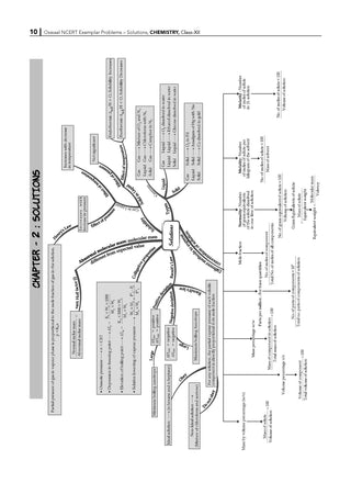NCERT Exemplar (Problems - Solutions) Class 12 Chemistry Book For Latest Board Exam