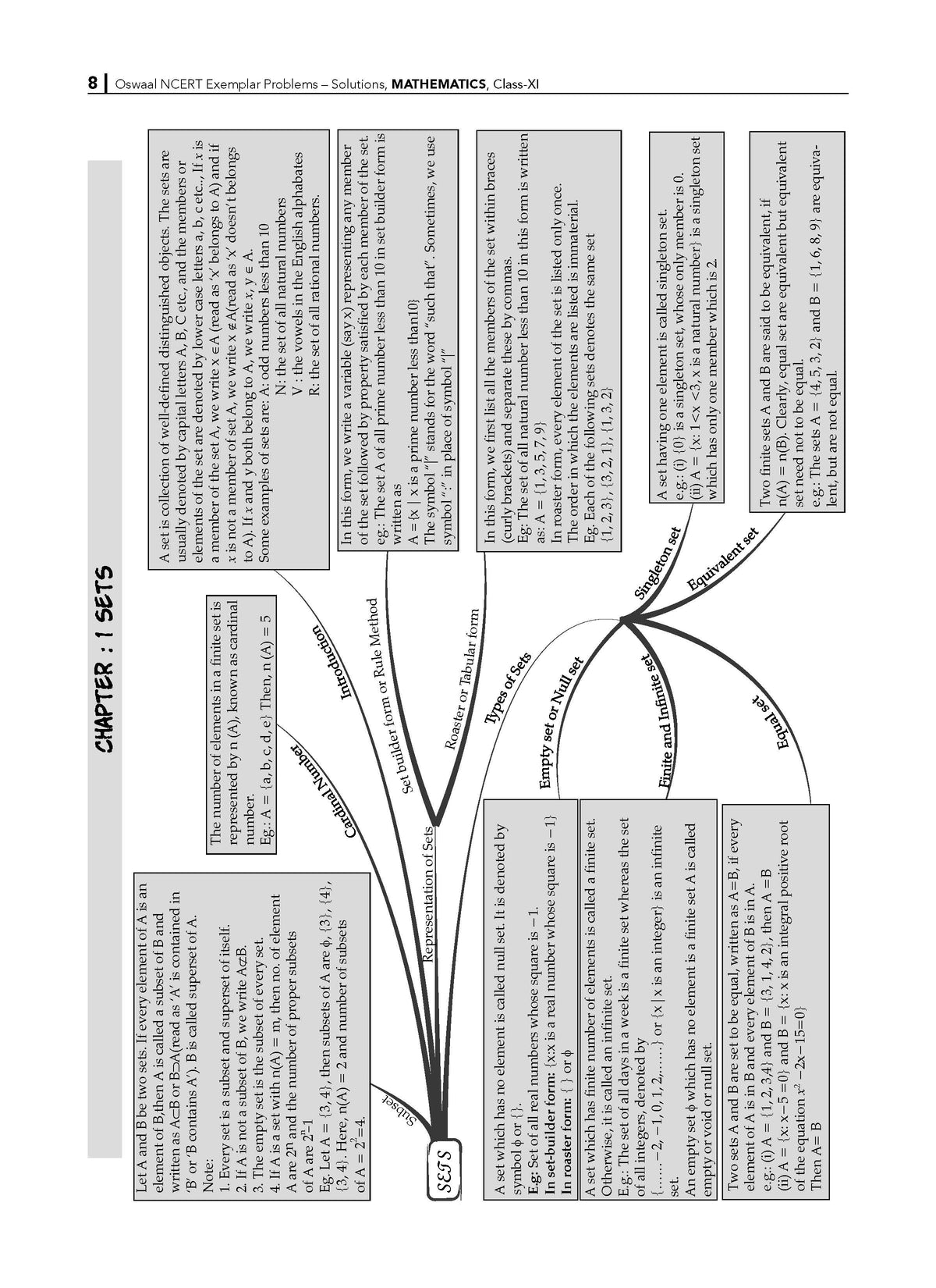 NCERT Exemplar (Problems - Solutions) Class 11 Mathematics Book For Latest Exam - Oswaal Books
