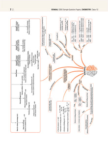 CBSE Sample Question Papers & Exam Rehearsal Class 12 Chemistry (Set of 2 Books) For 2025 Board Exam