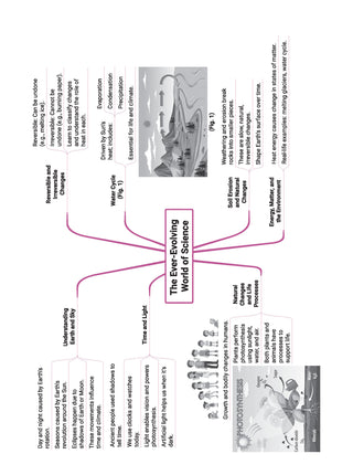 One For All Question Banks NCERT & CBSE Class 7 (Set of 2 Books) Science & English (For Latest Exam)