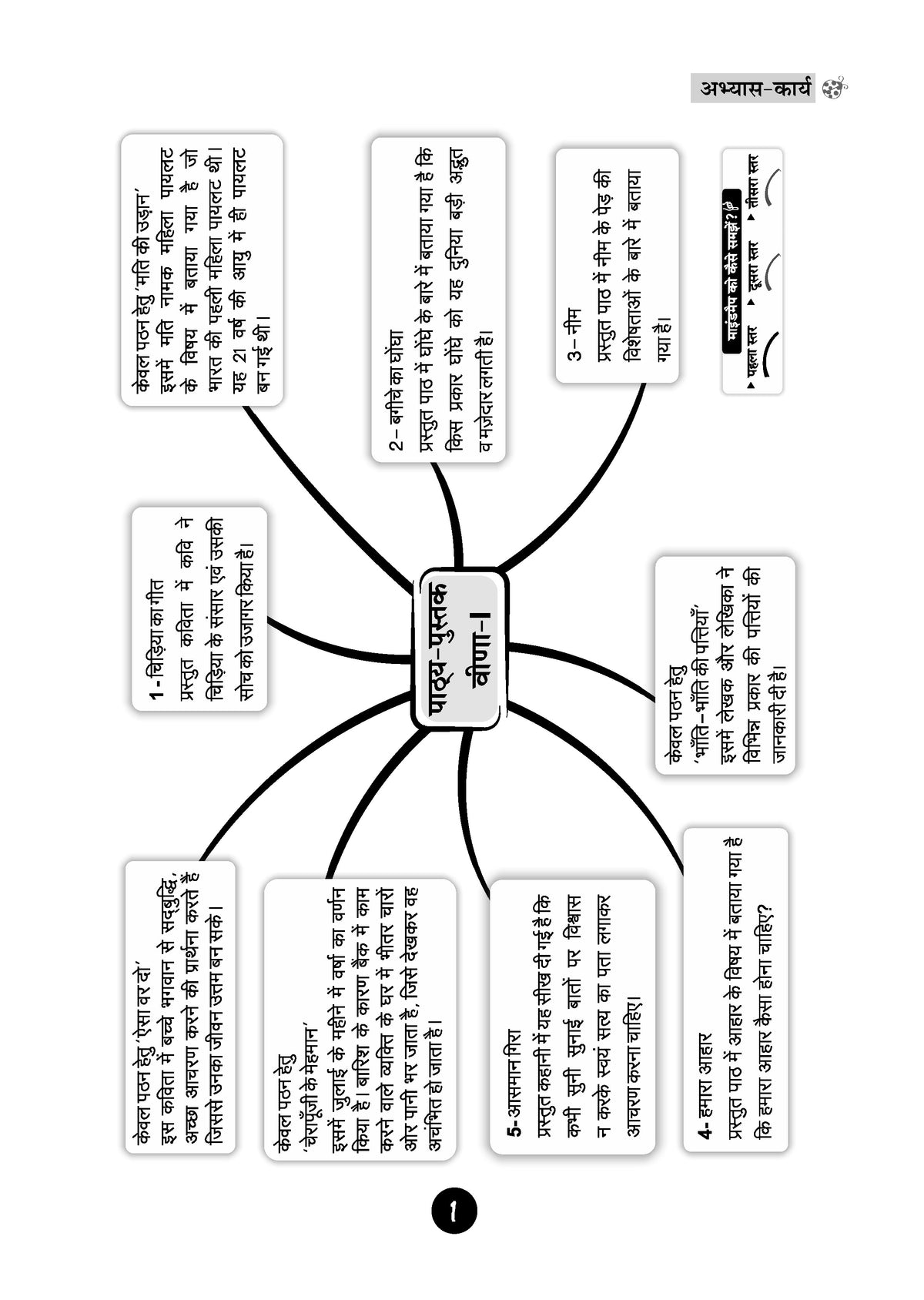 NCERT Hindi Veena Textbook and Workbook For Class 4 | Updated NCERT Pattern | Includes Mind Maps & Revision notes | With Parents & Teachers Manual (Set of 2 books) - Oswaal Books