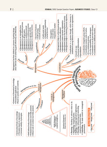 CBSE Sample Question Papers & Exam Rehearsal Class 12 Business Studies (Set of 2 Books) For 2025 Board Exam