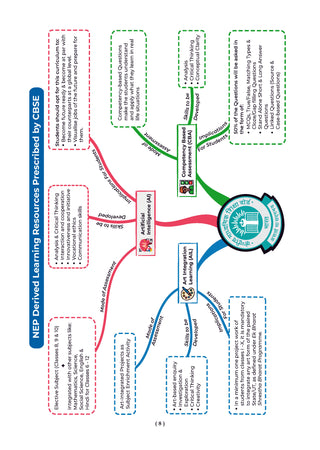One For All Question Banks NCERT & CBSE Class 6 (Set of 2 Books) Science & English (For Latest Exam)