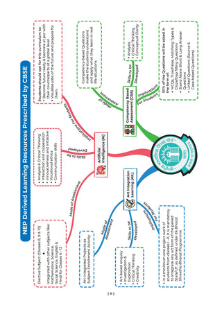 One For All Question Banks NCERT & CBSE Class 6 (Set of 2 Books) English & Social Science (For Latest Exam)