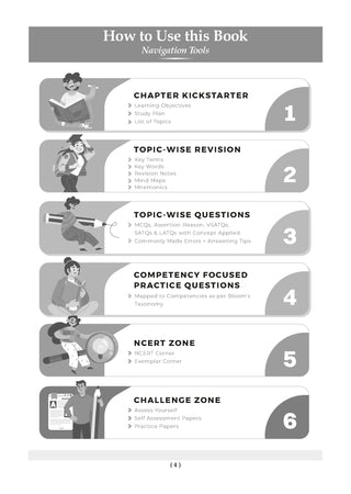 CBSE Question Bank Mathematics & Science Chapter-wise & Topic-wise Class 9 (Set of 2 Books) For 2027 Exam with Competency Based Questions & Comprehensive NCERT coverage