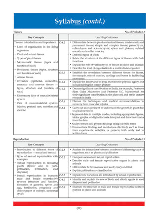 CBSE Science Question Bank Chapter-wise & Topic-wise Class 9 | Based on new NCERT Textbook Exploration|Includes Summary, Competency-Based Question, Self-Assessment & Practice Papers