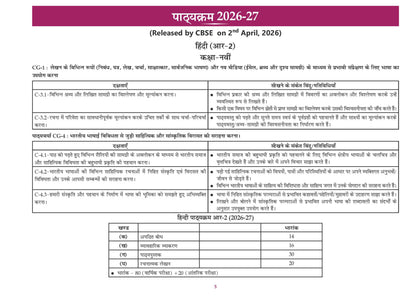 Oswaal CBSE Workbook Class 9 Hindi R2 | aligned with NCERT Ganga | Perforated Worksheets for Practice with Competency Based questions | NEP 2020 + NCF-SE 2023 | 2027 Exam