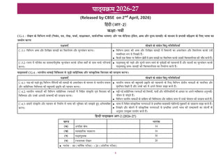 CBSE Workbook Class 9 Hindi R2 | aligned with NCERT Ganga | Perforated Worksheets for Practice with Competency Based questions | NEP 2020 + NCF-SE 2023 | 2027 Exam