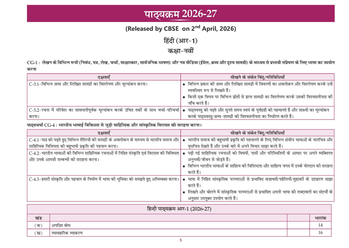 Oswaal CBSE Workbook Class 9 Hindi R1 | aligned with NCERT Ganga | Perforated Worksheets for Practice with Competency Based questions | NEP 2020 + NCF-SE 2023 | 2027 Exam