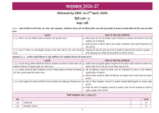 CBSE Workbook Class 9 Hindi R1 | aligned with NCERT Ganga | Perforated Worksheets for Practice with Competency Based questions | NEP 2020 + NCF-SE 2023 | 2027 Exam