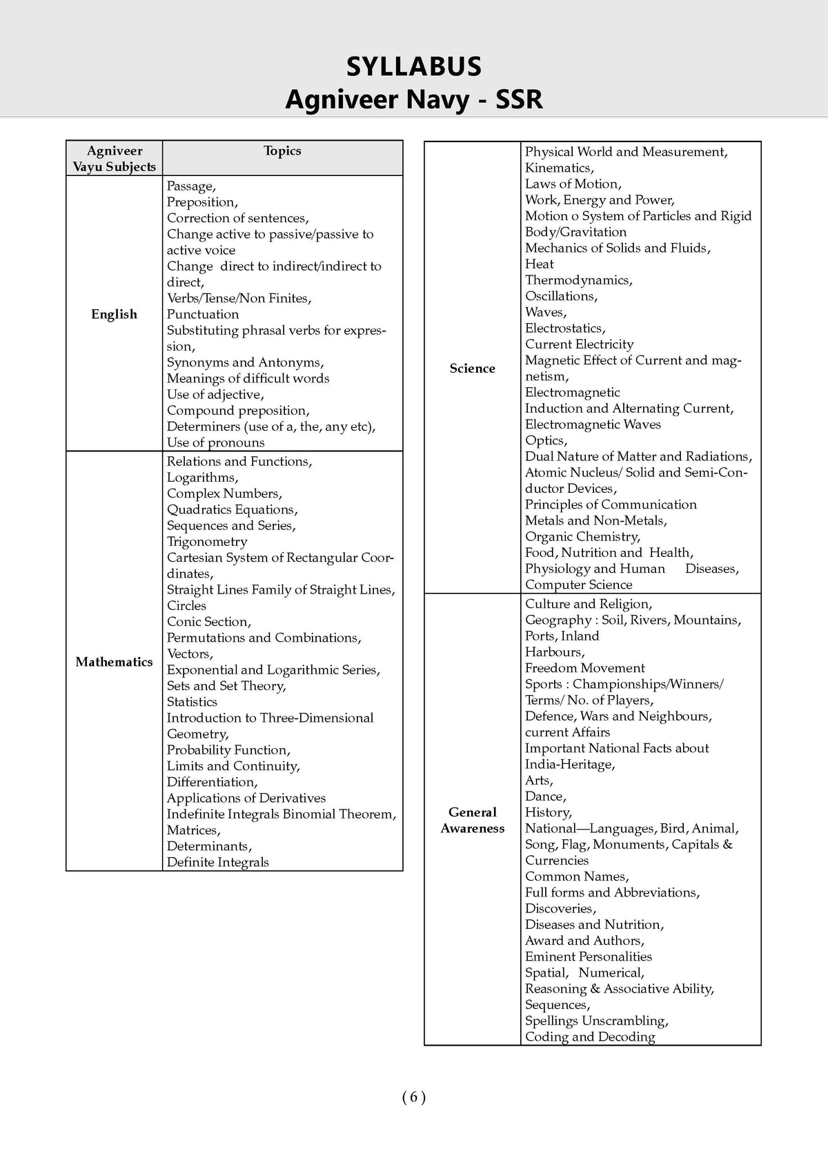 Indian Navy | Agniveer SSR (Senior Secondary Recruit) | Agnipath Scheme | Chapter-wise Question Bank | Science, Mathematics, English, Reasoning & General Awareness | For 2026 Exam - Oswaal Books