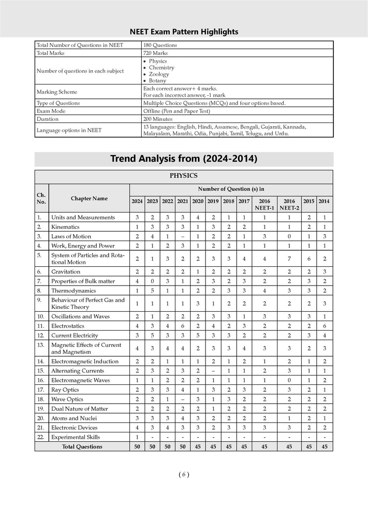 NEET (UG) 10 Mock Test Papers PHYSICS, CHEMISTRY & BIOLOGY for 2025 Exam | Based On Latest NTA Pattern (without Choices)