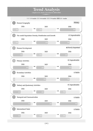 CBSE Question Bank for Class 12 Geography | Chapter-wise and Topic-wise: Solved Papers (2017-2026) | Includes 2026 Papers- fully solved | With oswaal.ai | For 2027 Exam