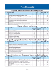 CBSE Question Bank Chapterwise and Topicwise SOLVED PAPERS Class 12 Economics For Exam 2026